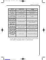 Предварительный просмотр 24 страницы AEG LAVATHERM T36800 Operating Instructions Manual