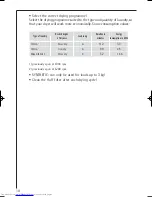 Предварительный просмотр 10 страницы AEG LAVATHERM T37400 Operating Instructions Manual