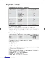 Предварительный просмотр 18 страницы AEG LAVATHERM T37400 Operating Instructions Manual