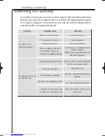 Предварительный просмотр 22 страницы AEG LAVATHERM T37400 Operating Instructions Manual