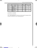 Preview for 9 page of AEG LAVATHERM T37800 Operating Instructions Manual