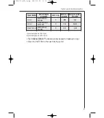 Preview for 9 page of AEG LAVATHERM T37840 Operating Instructions Manual