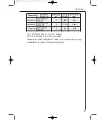 Предварительный просмотр 40 страницы AEG LAVATHERM T37840 Operating Instructions Manual