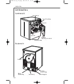 Предварительный просмотр 41 страницы AEG LAVATHERM T37840 Operating Instructions Manual