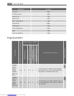 Preview for 8 page of AEG LAVATHERM T37850 User Manual