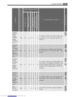 Preview for 9 page of AEG LAVATHERM T37850 User Manual