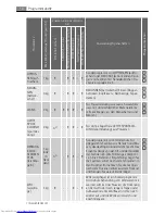 Preview for 10 page of AEG LAVATHERM T37850 User Manual