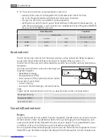 Preview for 26 page of AEG LAVATHERM T37850 User Manual