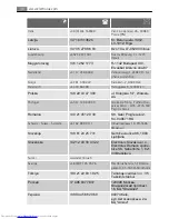 Preview for 30 page of AEG LAVATHERM T37850 User Manual