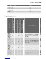 Preview for 37 page of AEG LAVATHERM T37850 User Manual