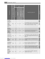 Preview for 38 page of AEG LAVATHERM T37850 User Manual