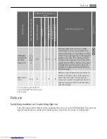 Preview for 39 page of AEG LAVATHERM T37850 User Manual