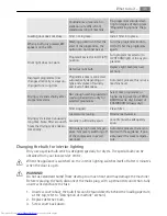 Preview for 45 page of AEG LAVATHERM T37850 User Manual