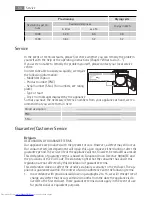 Preview for 54 page of AEG LAVATHERM T37850 User Manual