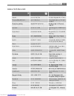 Preview for 57 page of AEG LAVATHERM T37850 User Manual