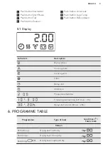 Preview for 9 page of AEG LAVATHERM T3DBN79V User Manual