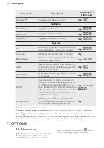 Preview for 10 page of AEG LAVATHERM T3DBN79V User Manual