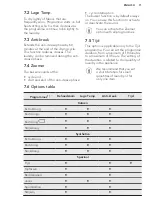 Preview for 11 page of AEG LAVATHERM T3DBN79V User Manual