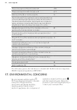 Preview for 22 page of AEG LAVATHERM T3DBN79V User Manual