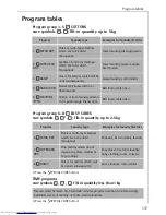 Preview for 21 page of AEG LAVATHERM T500 Operating Instructions Manual