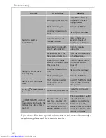 Preview for 26 page of AEG LAVATHERM T500 Operating Instructions Manual