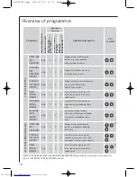 Preview for 10 page of AEG LAVATHERM T56600 User Information