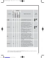 Preview for 11 page of AEG LAVATHERM T56600 User Information