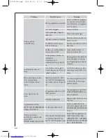 Preview for 22 page of AEG LAVATHERM T56600 User Information