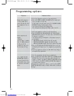 Preview for 24 page of AEG LAVATHERM T56600 User Information