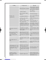 Preview for 22 page of AEG LAVATHERM T56830 User Information