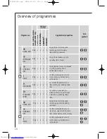 Предварительный просмотр 10 страницы AEG LAVATHERM T57800 User Information