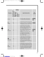 Предварительный просмотр 11 страницы AEG LAVATHERM T57800 User Information