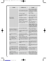 Предварительный просмотр 20 страницы AEG LAVATHERM T57800 User Information