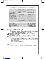 Предварительный просмотр 21 страницы AEG LAVATHERM T57800 User Information
