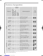 Предварительный просмотр 10 страницы AEG LAVATHERM T57819 User Information