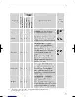 Предварительный просмотр 11 страницы AEG LAVATHERM T57819 User Information