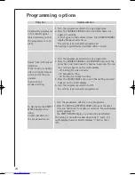 Предварительный просмотр 24 страницы AEG LAVATHERM T57819 User Information