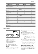 Предварительный просмотр 11 страницы AEG LAVATHERM T65170AV User Manual