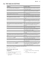 Предварительный просмотр 15 страницы AEG LAVATHERM T65170AV User Manual