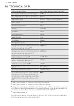 Предварительный просмотр 16 страницы AEG LAVATHERM T65170AV User Manual