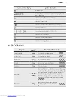 Preview for 9 page of AEG LAVATHERM T6DCE821B User Manual