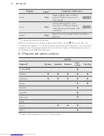 Preview for 10 page of AEG LAVATHERM T6DCE821B User Manual