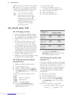 Preview for 14 page of AEG LAVATHERM T6DCE821B User Manual