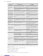 Preview for 18 page of AEG LAVATHERM T6DCE821B User Manual