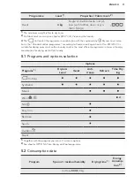 Preview for 11 page of AEG LAVATHERM T8DEE845R User Manual