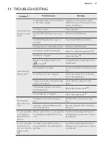 Preview for 21 page of AEG LAVATHERM T8DEE845R User Manual