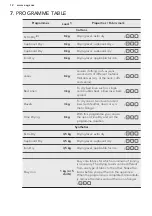 Preview for 12 page of AEG LAVATHERM T97689IH User Manual