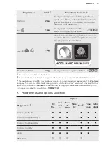 Preview for 13 page of AEG LAVATHERM T97689IH User Manual