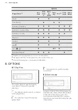 Preview for 14 page of AEG LAVATHERM T97689IH User Manual