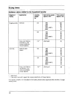 Preview for 12 page of AEG LAVETHERM 610 Operating Instructions Manual